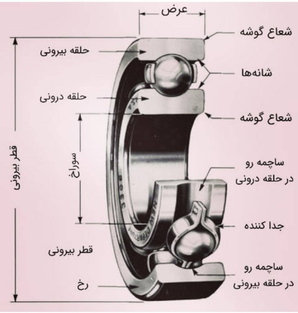 نمونه شماره2
